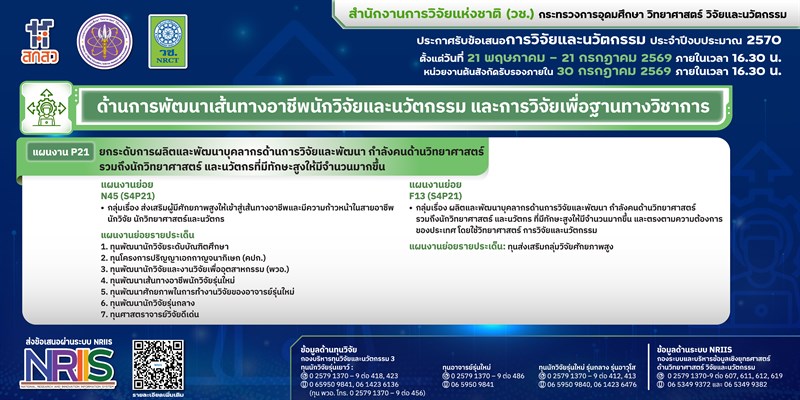วช. ประกาศรับข้อเสนอการวิจัยและนวัตกรรม ประจำปีงบประมาณ 2570 (ด้านการพัฒนาเส้นทางอาชีพนักวิจัยและนวัตกรรม และการวิจัยเพื่อฐานทางวิชาการ)
